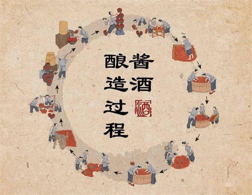 中国白酒文化常识有哪些