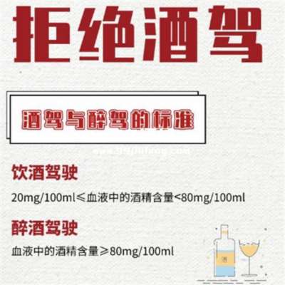怎么计算喝了多少白酒醉驾
