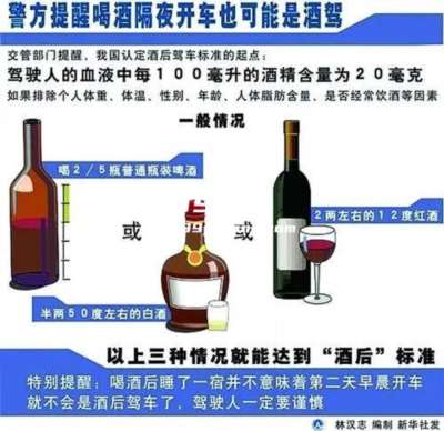 怎么计算喝了多少白酒醉驾