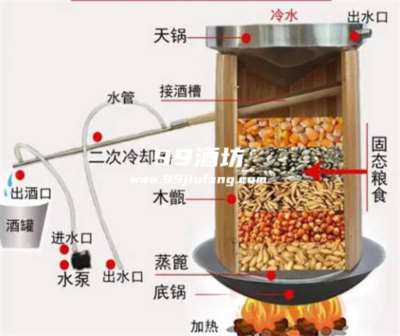 蒸馏白酒怎么控制火力大小