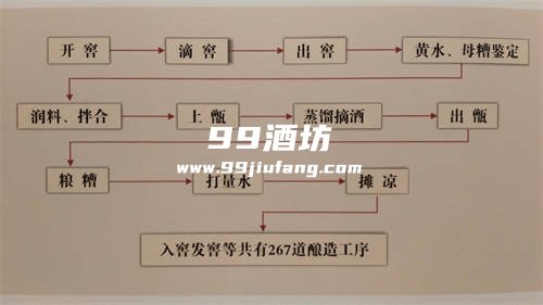 制作白酒需要几道工序出场