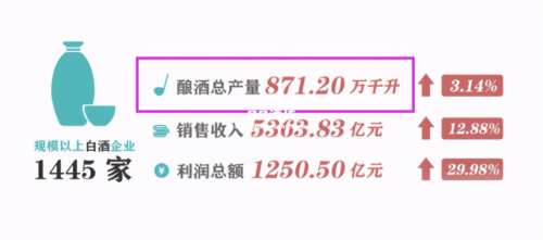 白酒行业的正常利润有多少呢？ 