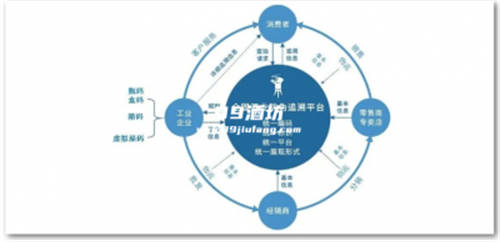 白酒质量追溯体系出台后的3大思考