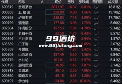 打仗会影响白酒股市吗