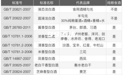 怎么看酒是酒精酒还是纯粮酒