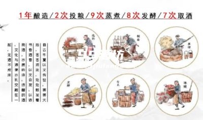 白酒国标酿造和勾兑标准