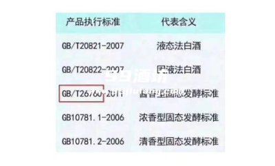 白酒标准那种是勾兑酒