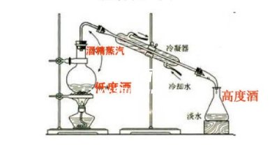 酒反复蒸馏会提高度数吗