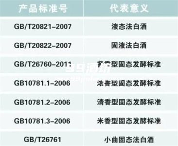 怎样鉴定白酒不是勾兑的
