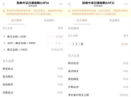 招商中证白酒今年的行情如何