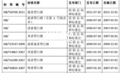 怎样区分高梁酒的好坏