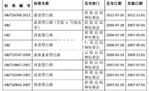 怎样区分高梁酒的好坏