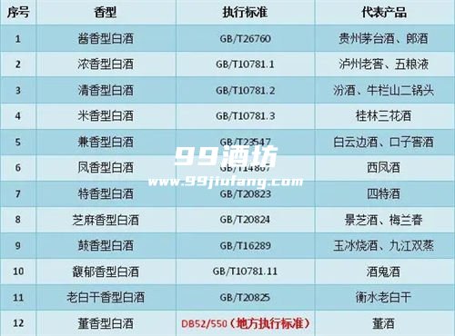 买酱香型白酒怎么看标签 买酱香型白酒怎么看标签