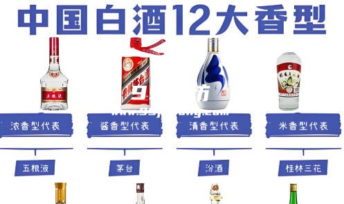 一文搞懂白酒十二大香型，建议收藏