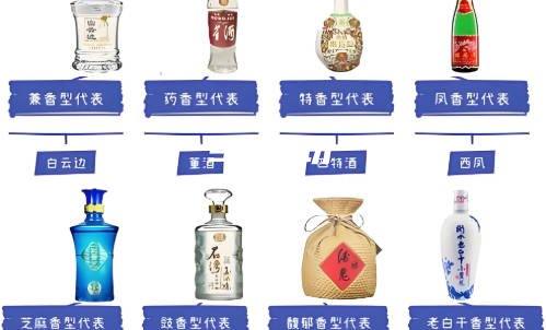 一文搞懂白酒十二大香型，建议收藏