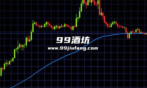 现在适合买白酒股还是黄金股