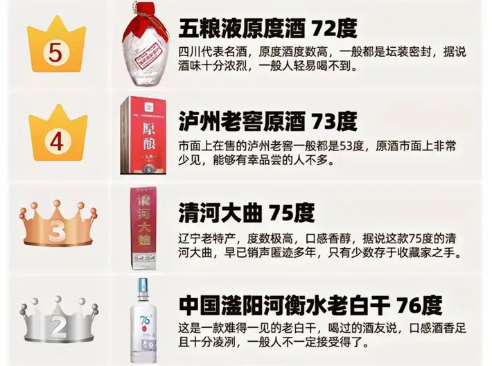中国60度以上的白酒有哪些品牌？这5个品牌都超过60度！