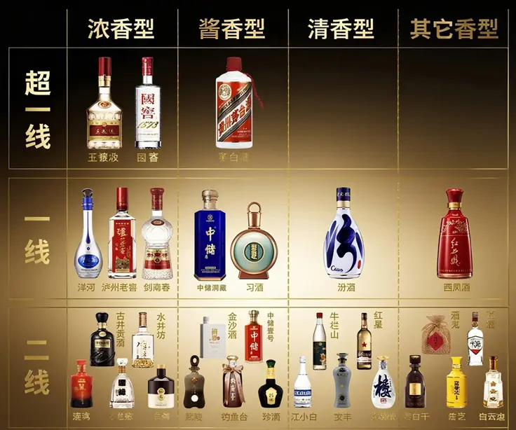 当今中国最好的白酒是什么品牌